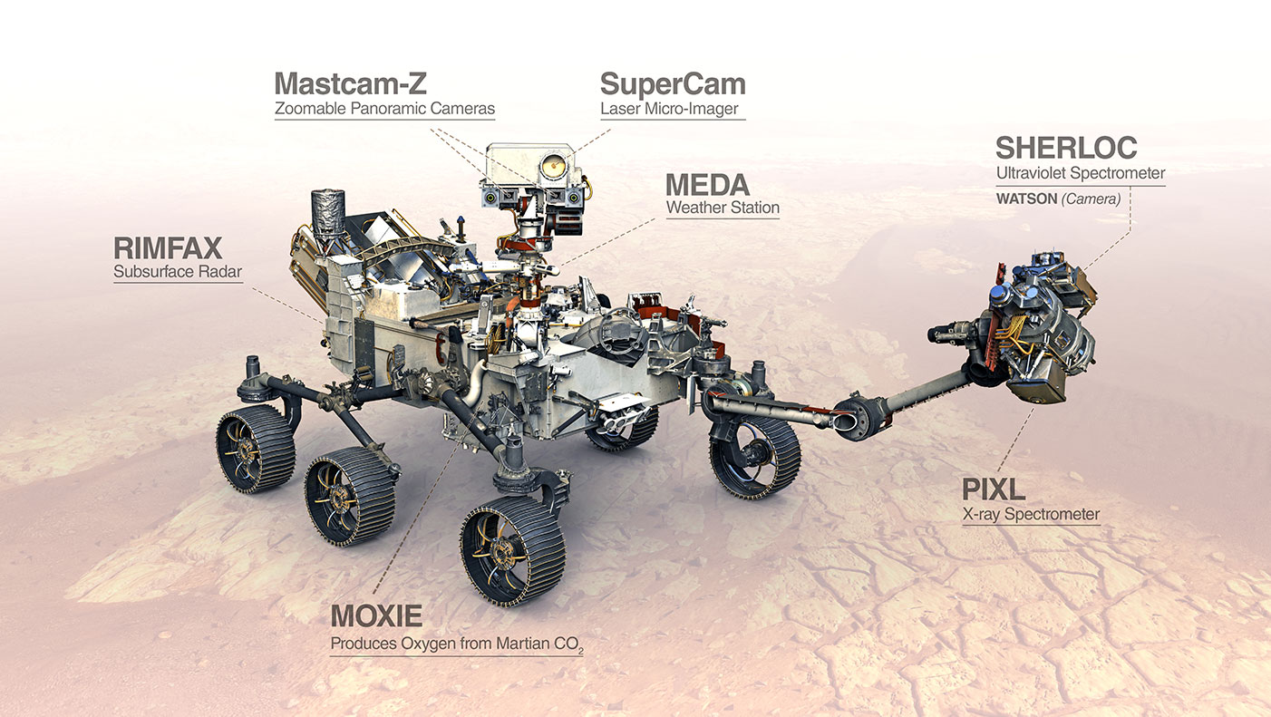 Graphic shows a mars rover robot with multiple instruments attached. Each instrument is labeled.