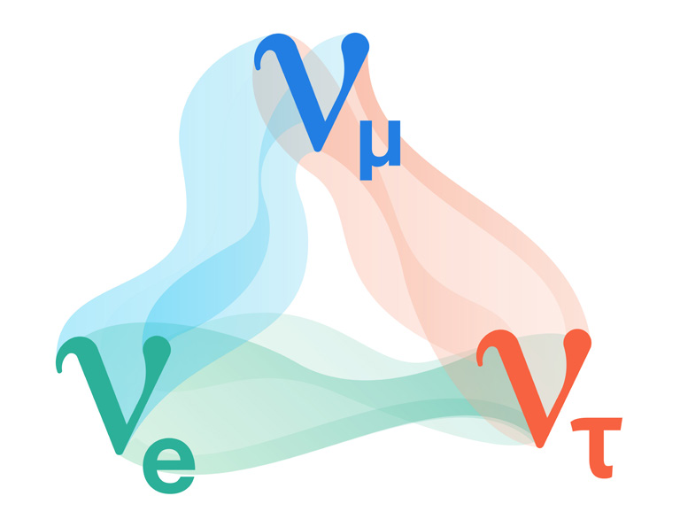 Graphic depicting neutrino oscillations