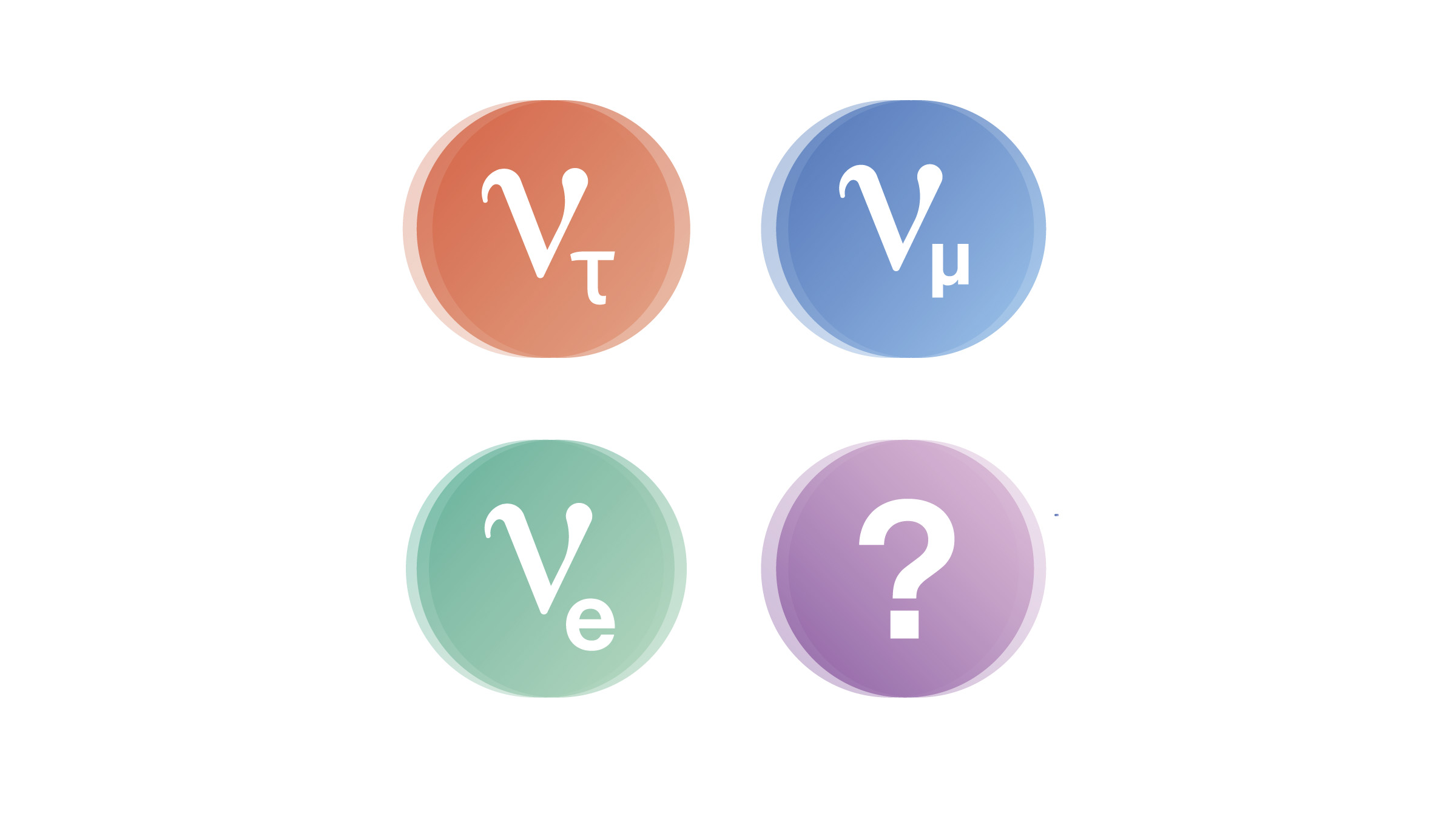 Fermilab graphic of sterile neutrino