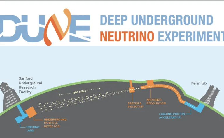 Illustration sending beam of neutrinos from Fermilab to SURF