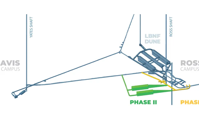 Phased 4850 L plan