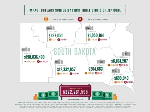 Graphic detailing Sanford Lab's spending in South Dakota