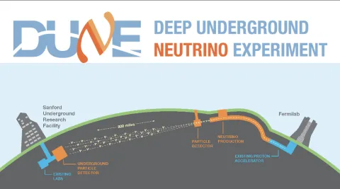 Illustration sending beam of neutrinos from Fermilab to SURF